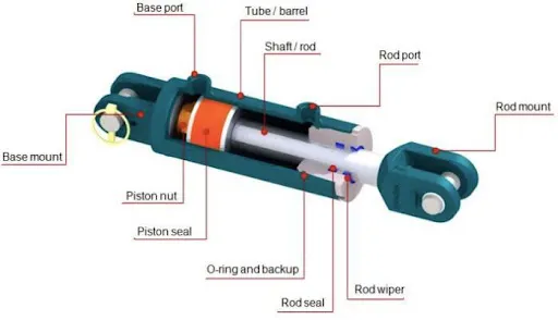5 نکته مهم در انتخاب سیلندر هیدرولیک