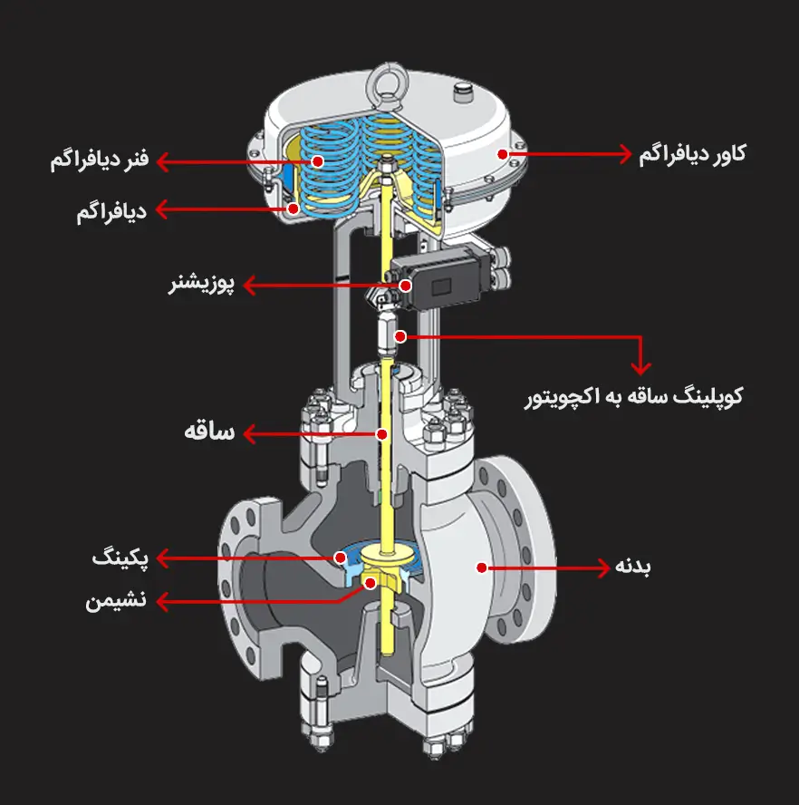 کنترل ولو پنوماتیک