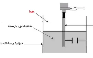 اندازه گیری ارتفاع سطح مایعات