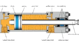 تعمیرات سیلندرهای هیدرولیکی