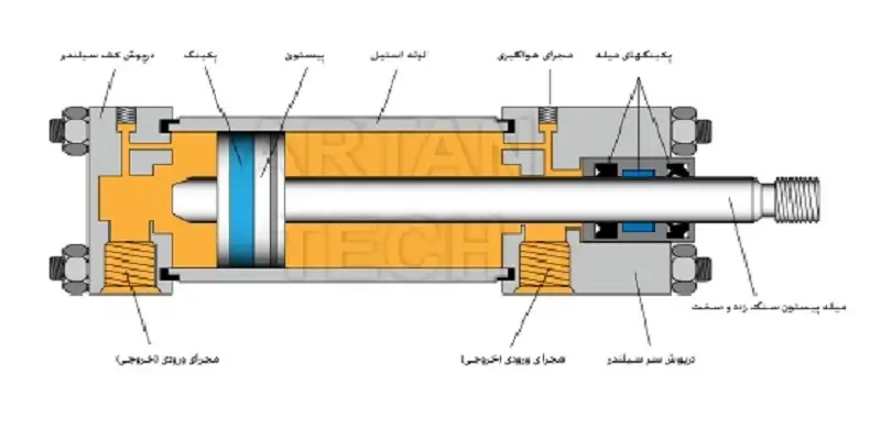 تعمیرات سیلندرهای هیدرولیکی